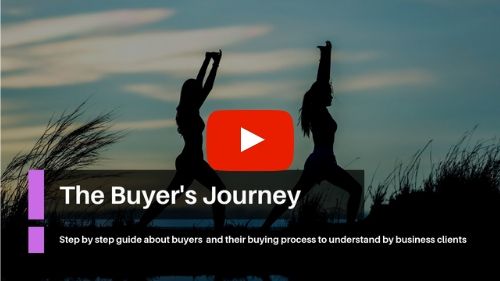 Buyer Journeys