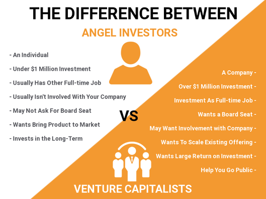 angle investors vs venture capitalists
