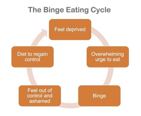emotional overeating triggers women's health network