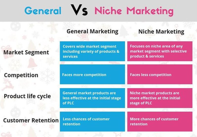 general vs niche marketing