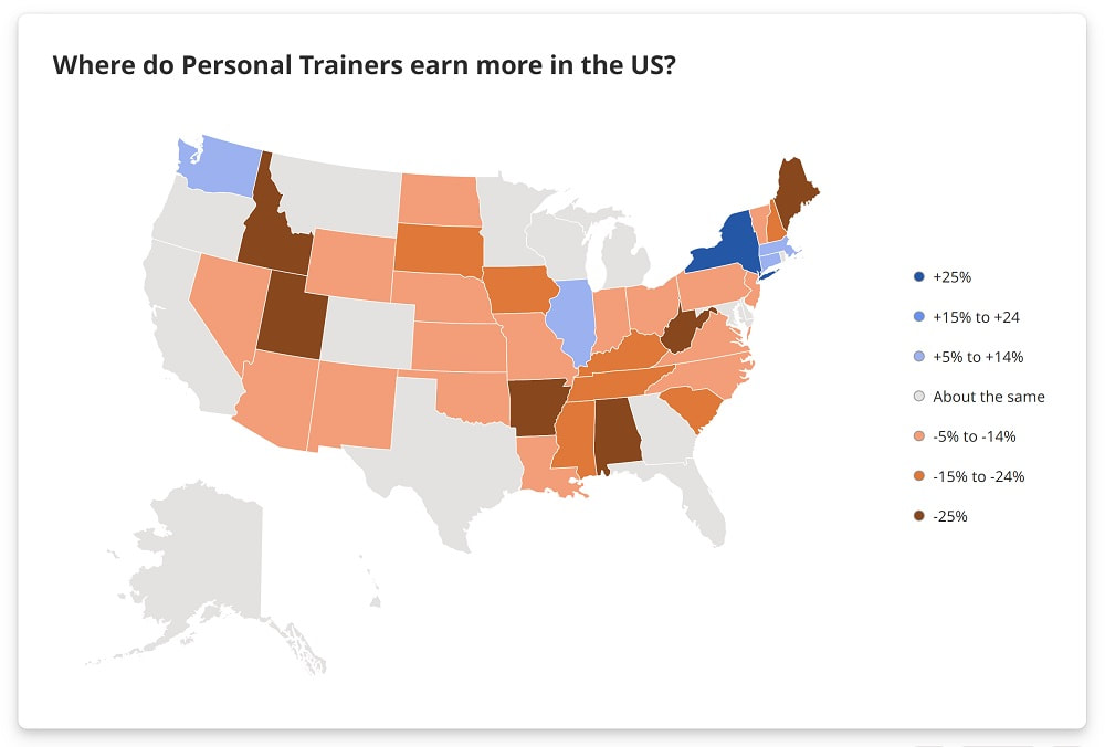 personal training earning potential US states