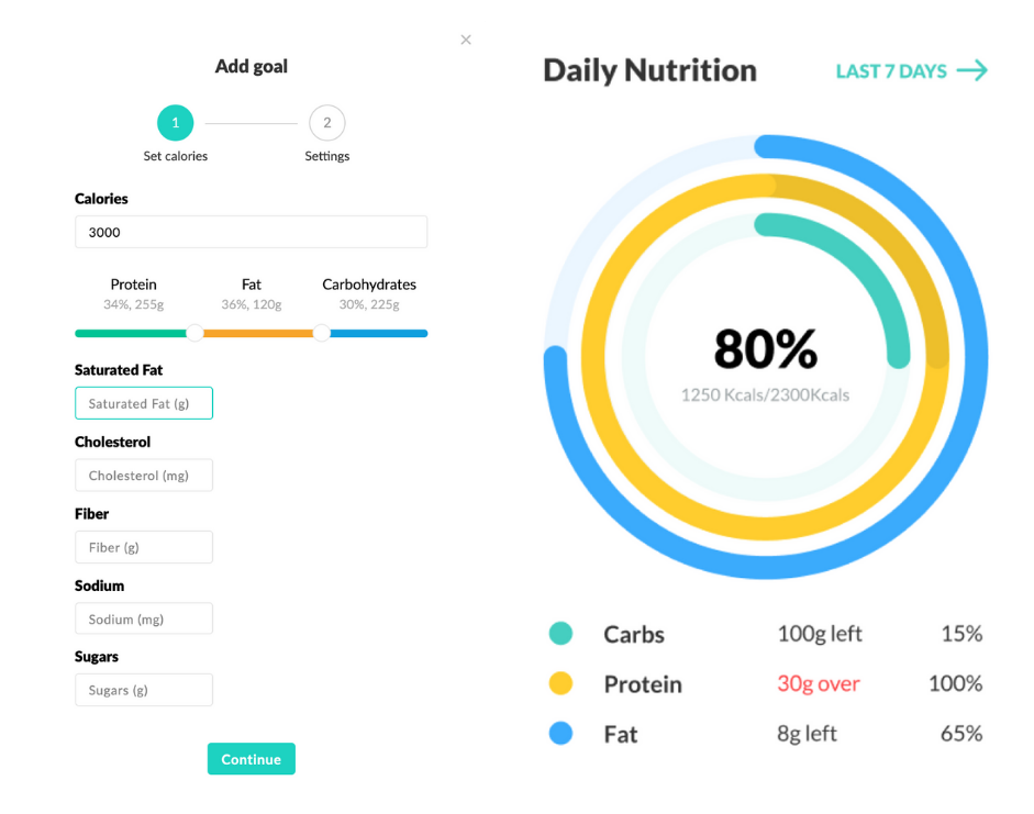 Macro Tracking and Nutrition